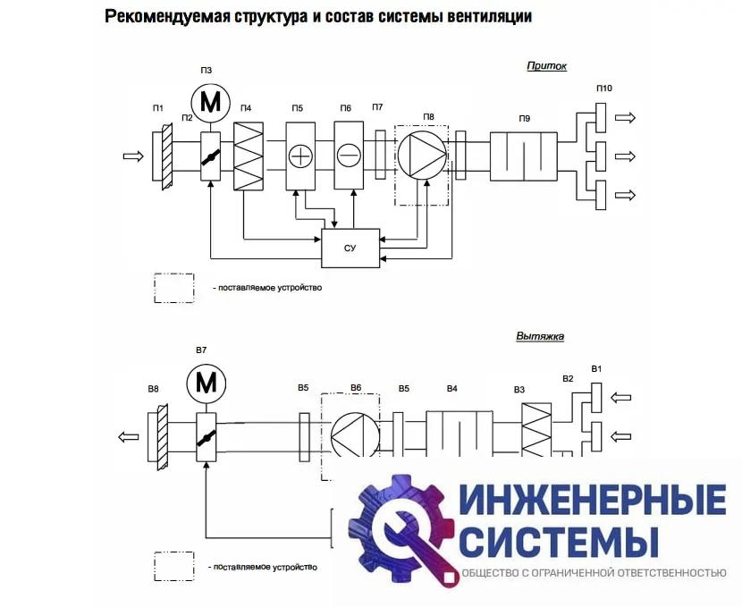 Energolux SDC I 315 круглый канальный вентилятор, фото 2