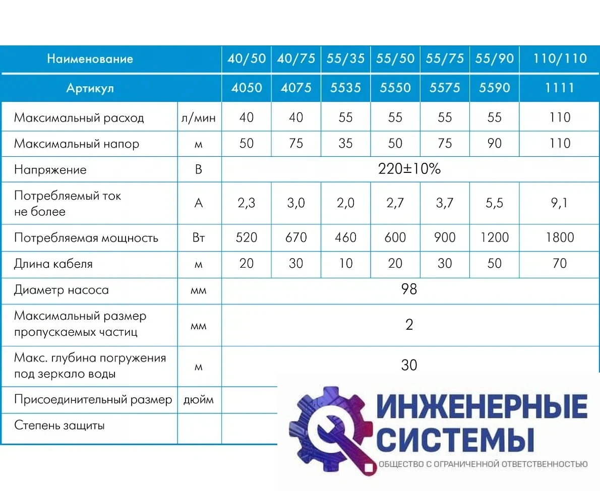 Джилекс Водомет 110/110 скважинный насос, фото 2