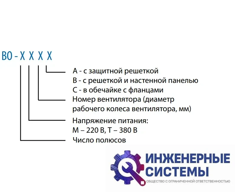 Тепломаш ВО-4М250B осевой вентилятор с настенной панелью, фото 2