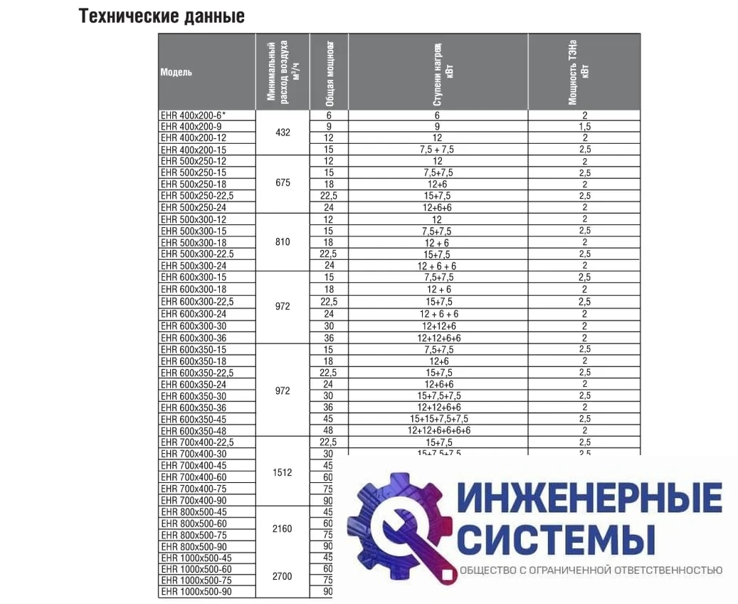 Электрический нагреватель Shuft EHR 700x400-45, фото 2