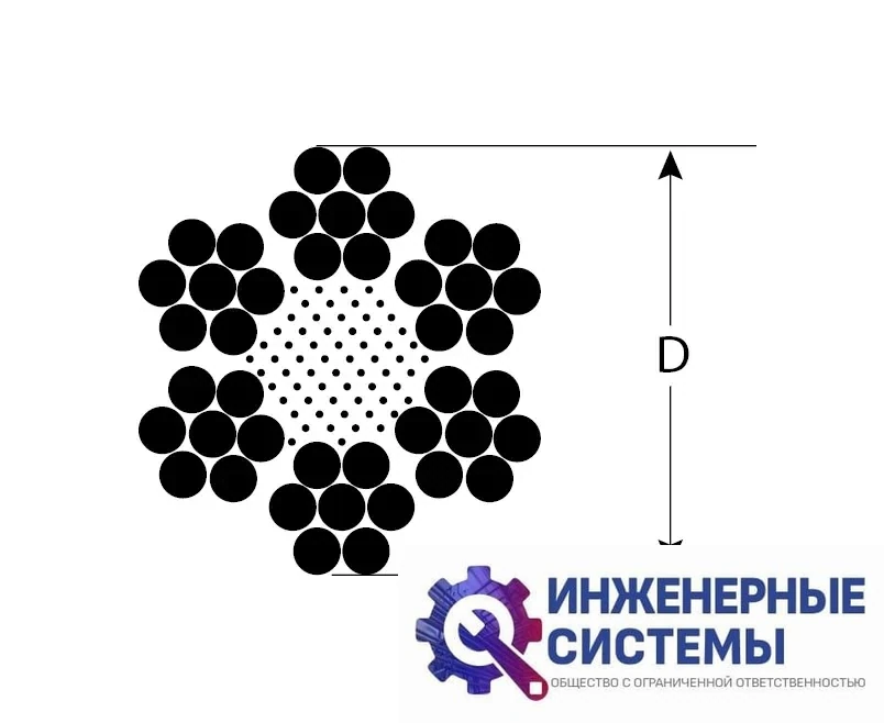 Трос стальной Зубр DIN 3055, 1,5 мм, 200 м, фото 2