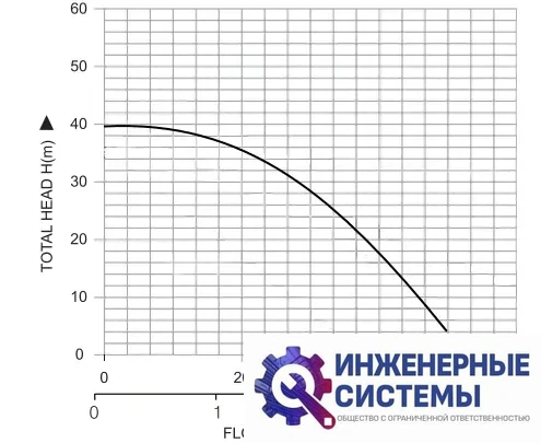 Насосная станция Pumpman ATSGJ800, фото 2