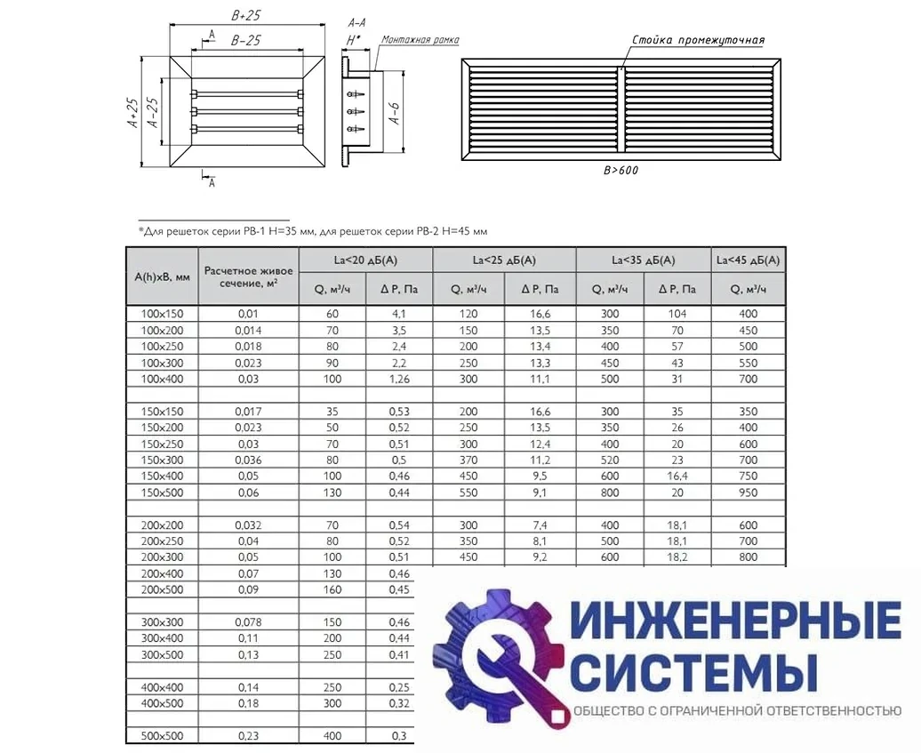 Решетка РВ-2-500х1000 двурядная внутренняя, фото 2