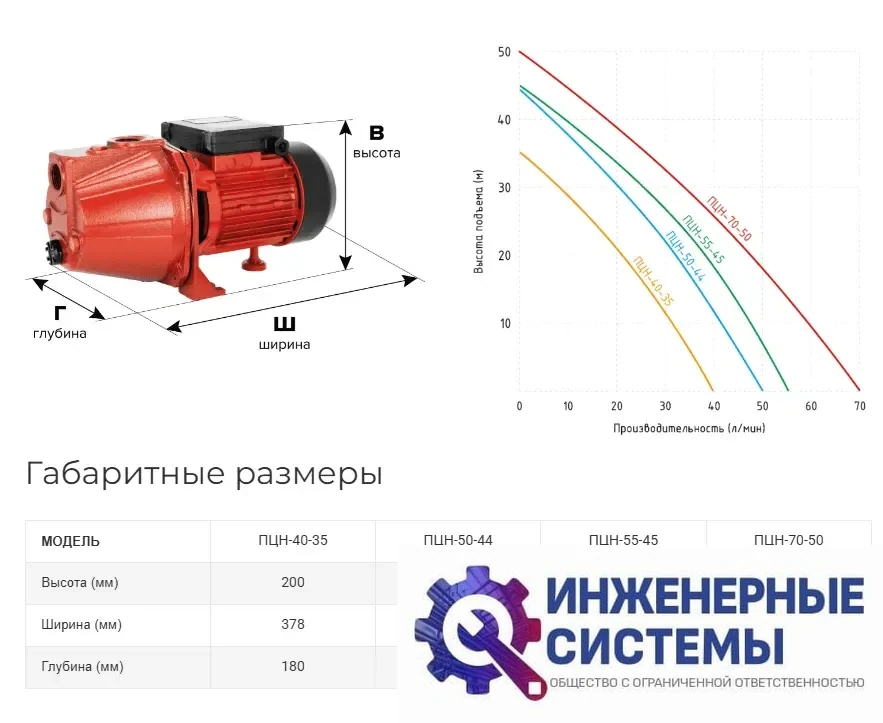 Jemix ПЦН-70-50 насос поверхностный, фото 2