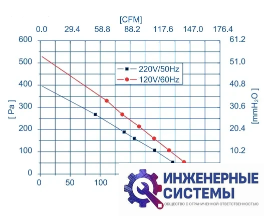 Weiguang LXFB2E190/44-P92/15-G100 круглый канальный вентилятор, фото 2