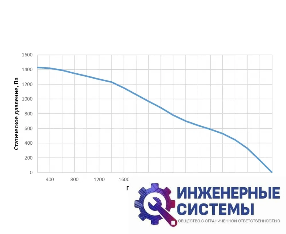 Alasca RR3000V EC E/W приточно-вытяжная установка, фото 2