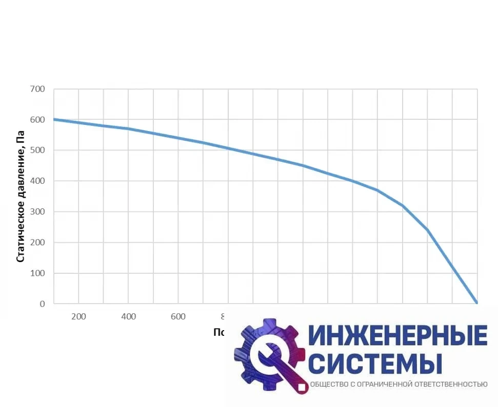 Alasca R1400V AC E/W приточно-вытяжная установка, фото 2