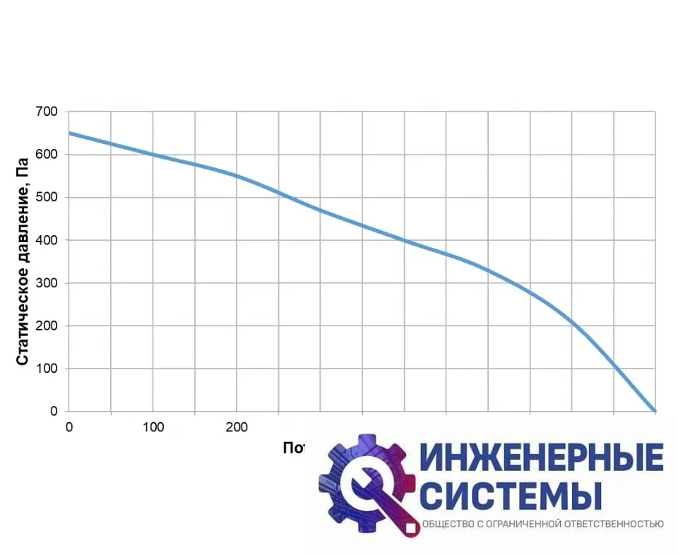 Alasca RR500V EC E/W приточно-вытяжная установка, фото 2