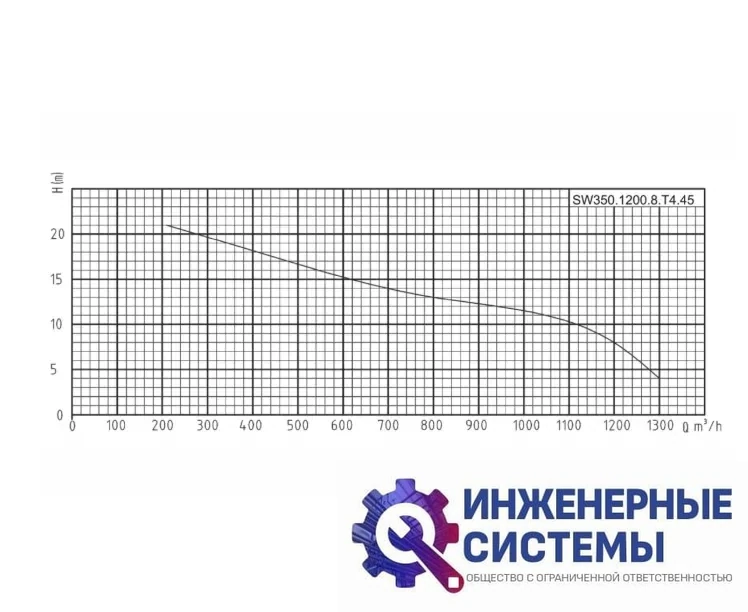 Onis SW350.1200.8.T6.45 погружной насос, фото 2