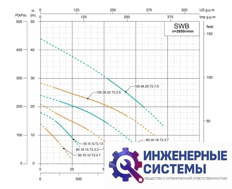 Onis SWB50.10.10.T2.0.7 канализационный насос, фото 2