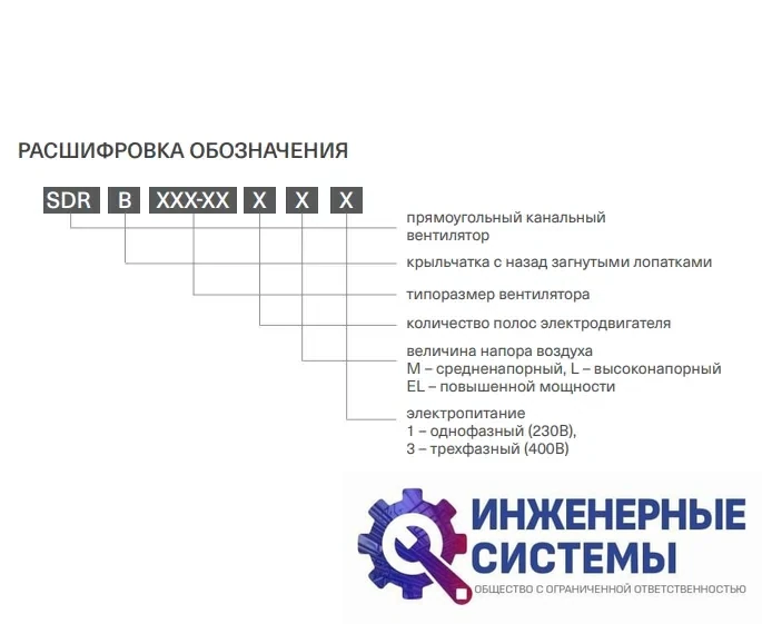 Energolux SDR-B 40-20-2 L1 канальный вентилятор, фото 2