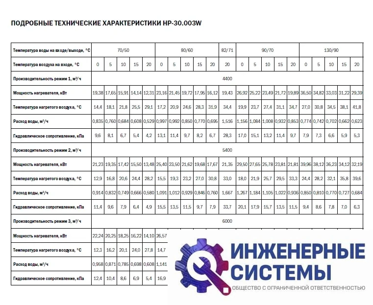 Zilon HP-30.003W Экватор водяной тепловентилятор, фото 2