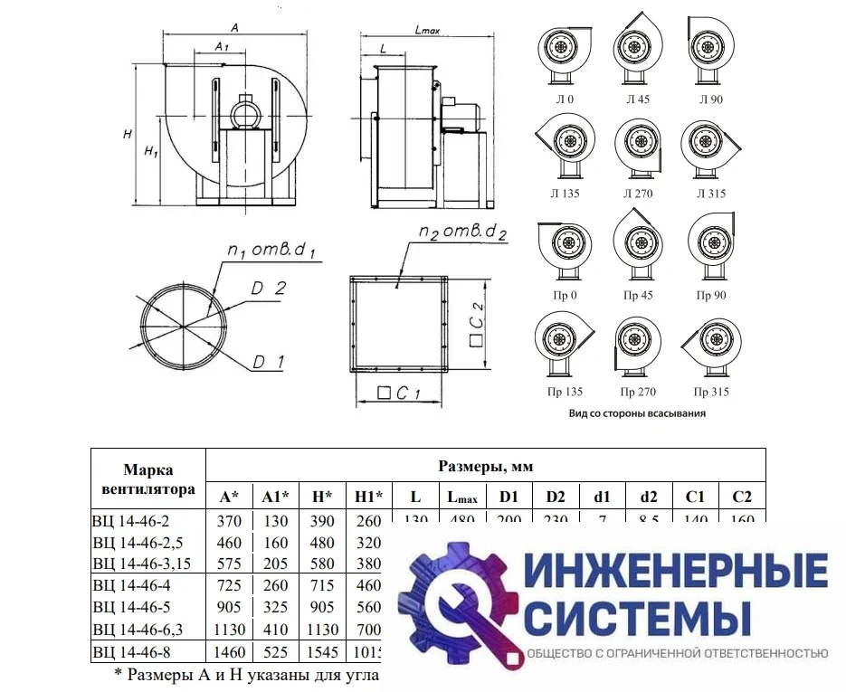 Тепломаш ВЦ 14-46(М)-3,15 (1,1 кВт 1500 об/мин), фото 2