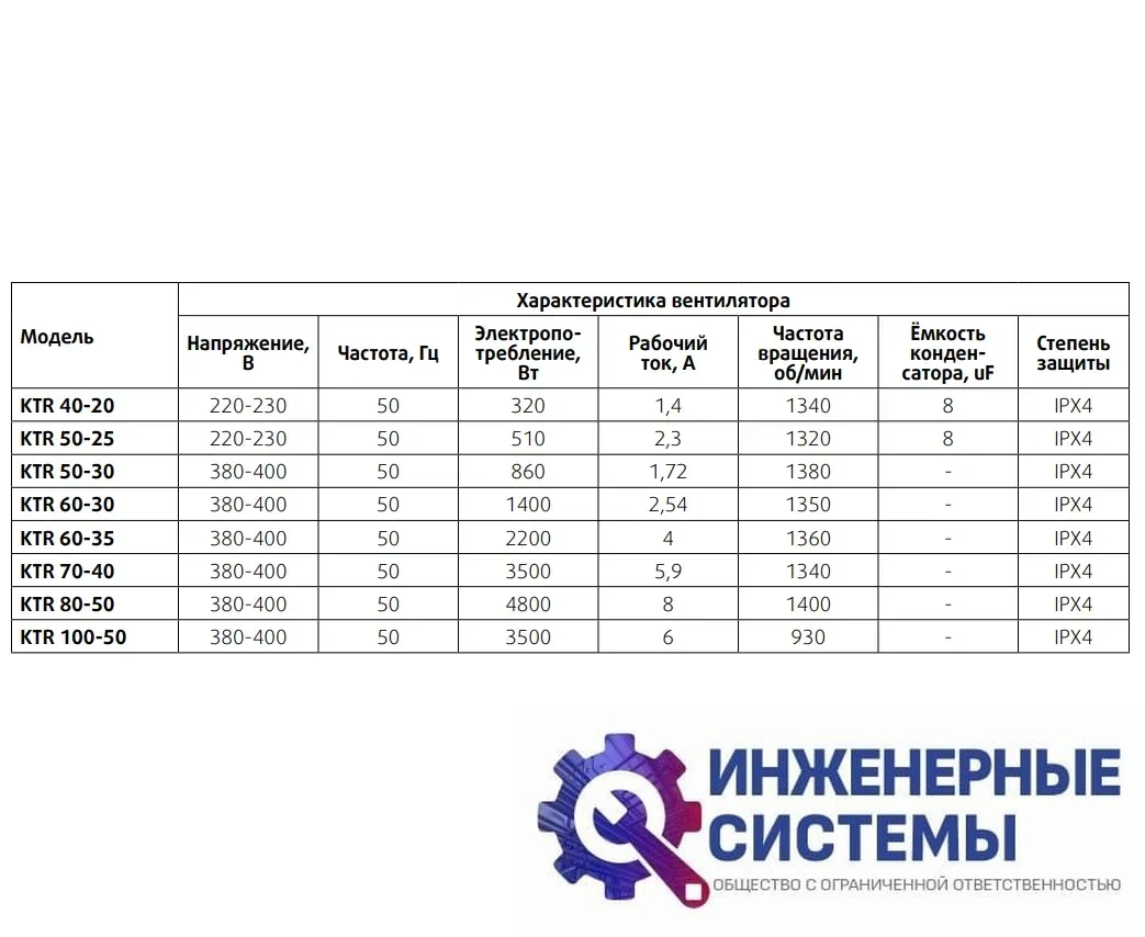 Sysimple KTR 100-50 канальный вентилятор, фото 2