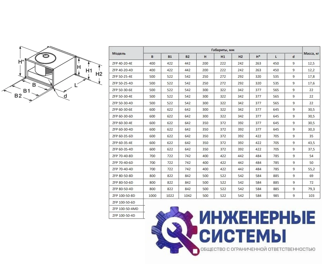 Канальный вентилятор Zilon ZFP 50-30-4Е, фото 2
