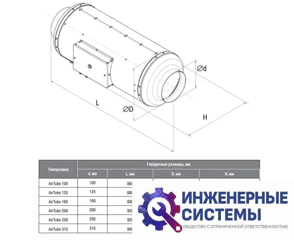 Компактная приточная установка Shuft AirTube 125, фото 2