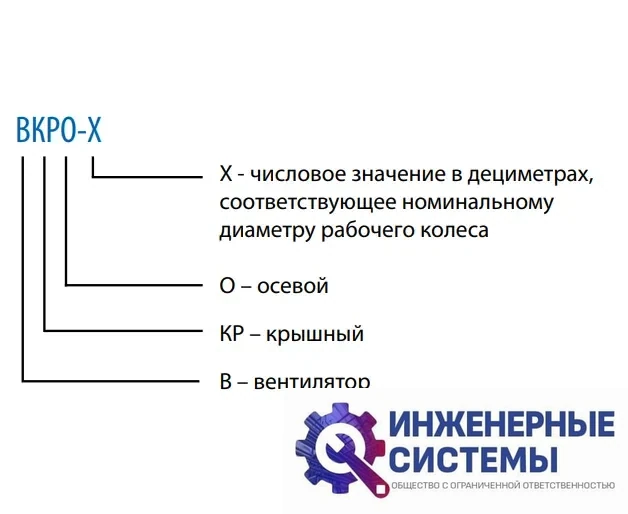 Тепломаш ВКРО-6,3 крышный вентилятор, фото 2
