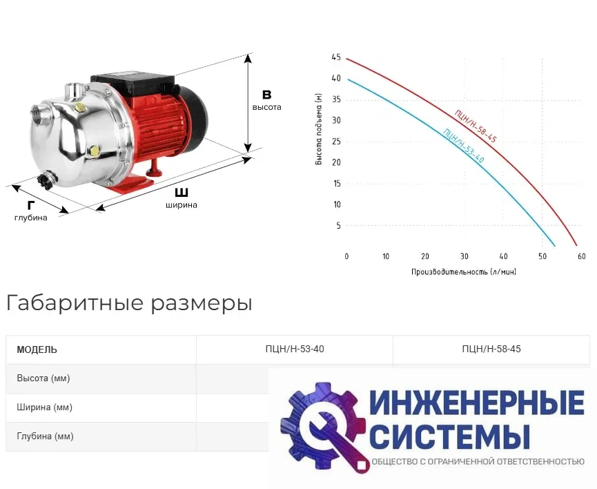 Jemix ПЦН/Н-58-45 насос поверхностный, фото 2