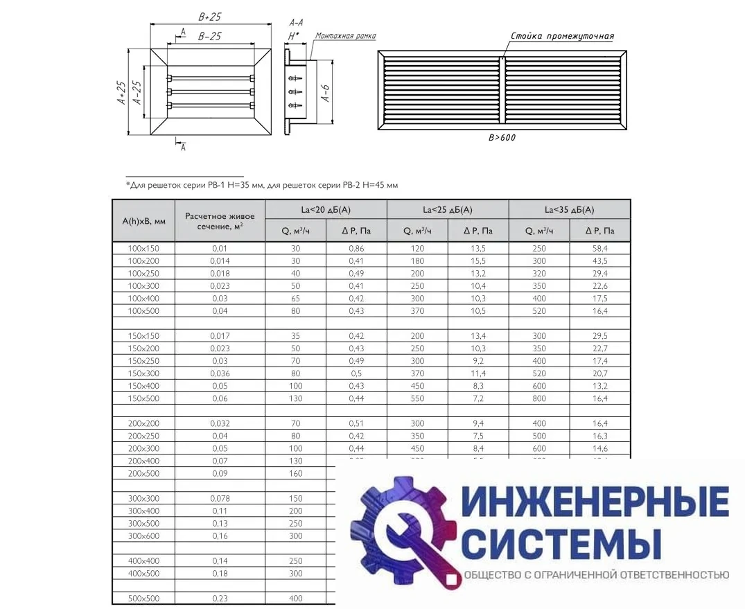 Решетка РВ-1-200x800 однорядная внутренняя, фото 2