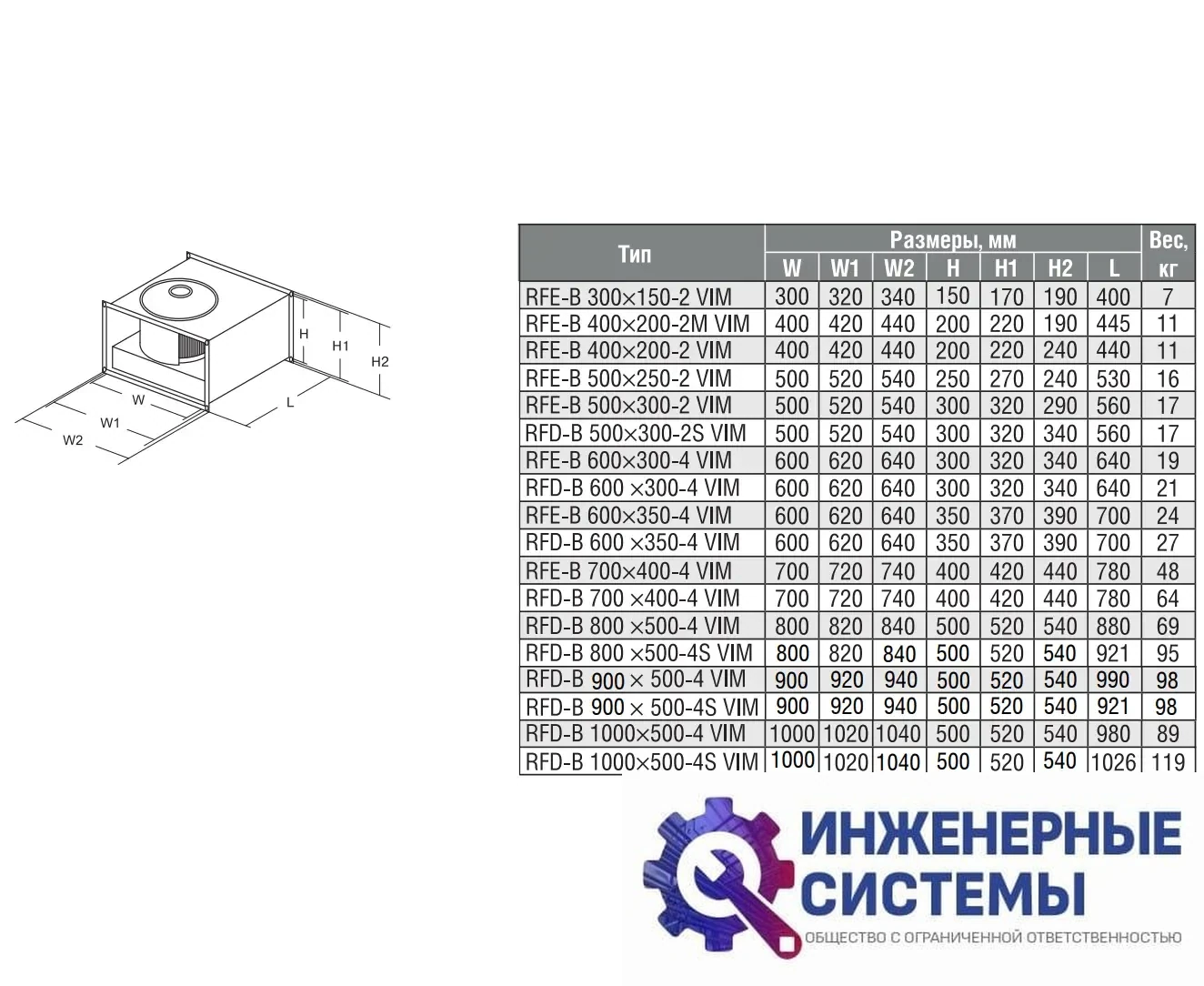 Shuft RFD-B 800х500-4S VIM вентилятор, фото 2