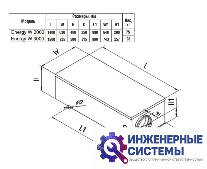 Приточная установка Energolux Energy W 2000 M3, фото 2