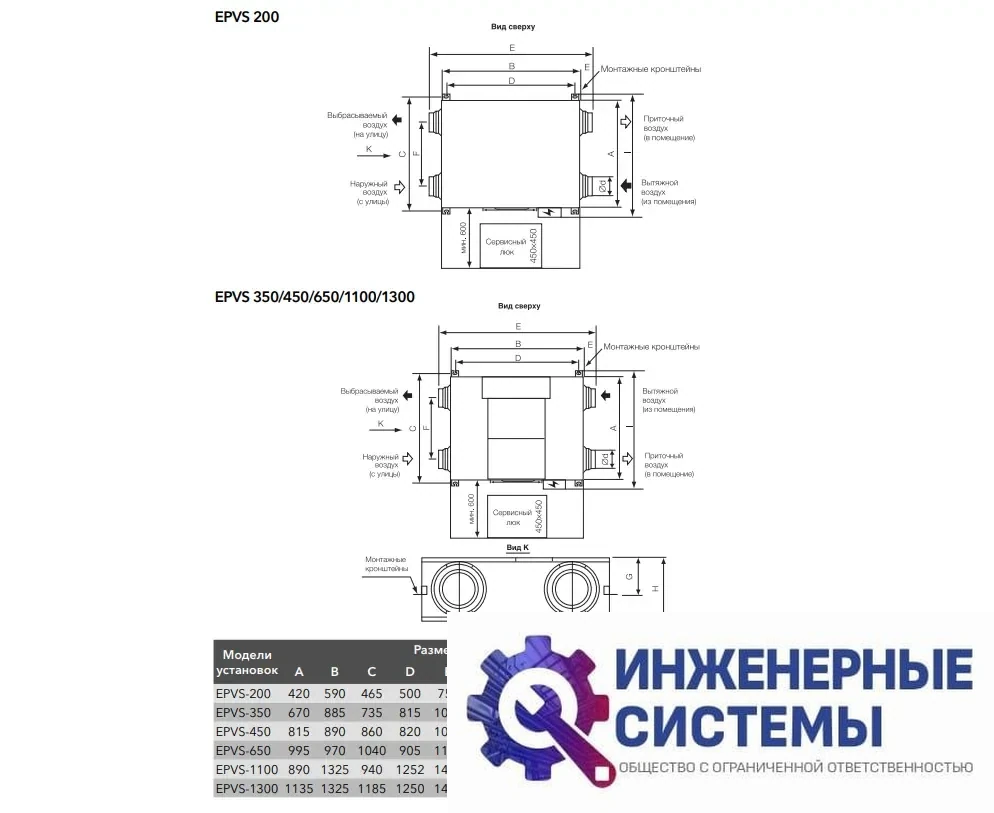 Приточно-вытяжная установка Electrolux EPVS-200 Star, фото 2