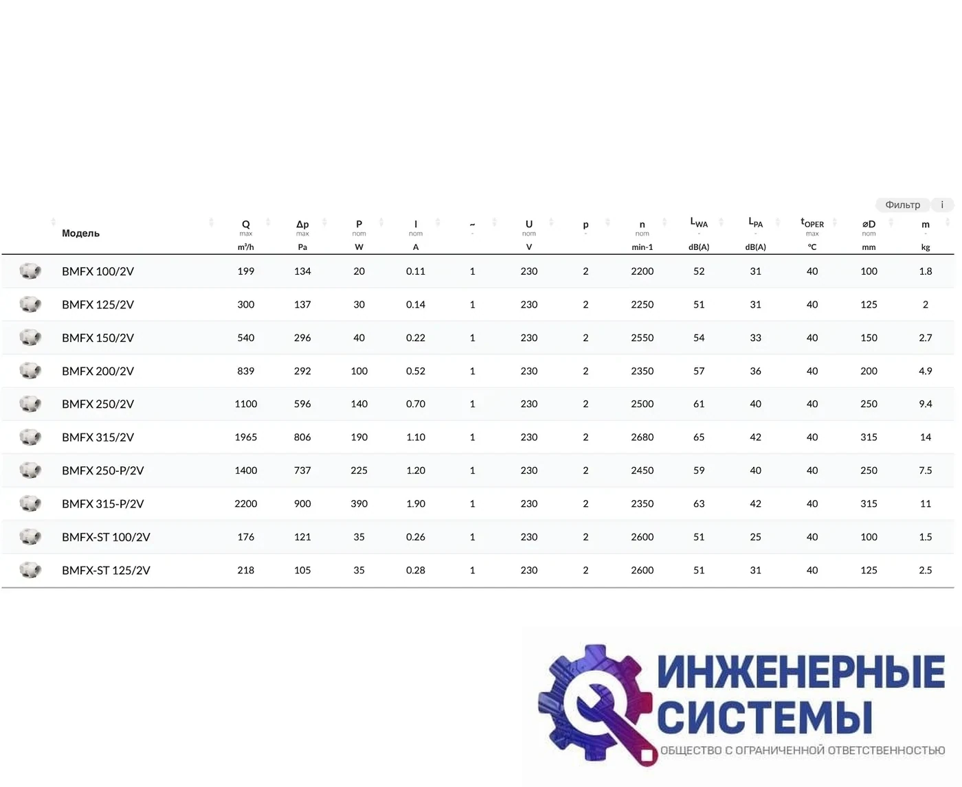 BVN BMFX 250 канальный вентилятор, фото 2