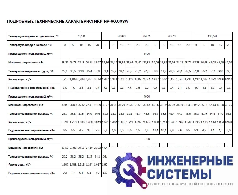 Zilon HP-60.003W Экватор водяной тепловентилятор, фото 2