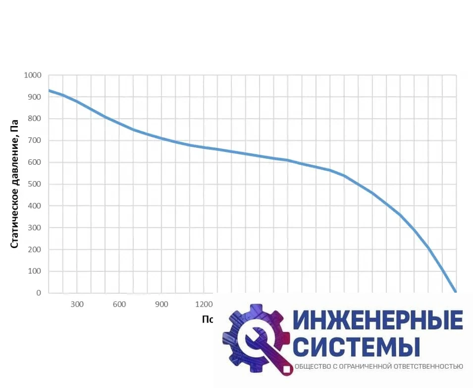 Alasca RR2000F EC E/W приточно-вытяжная установка, фото 2