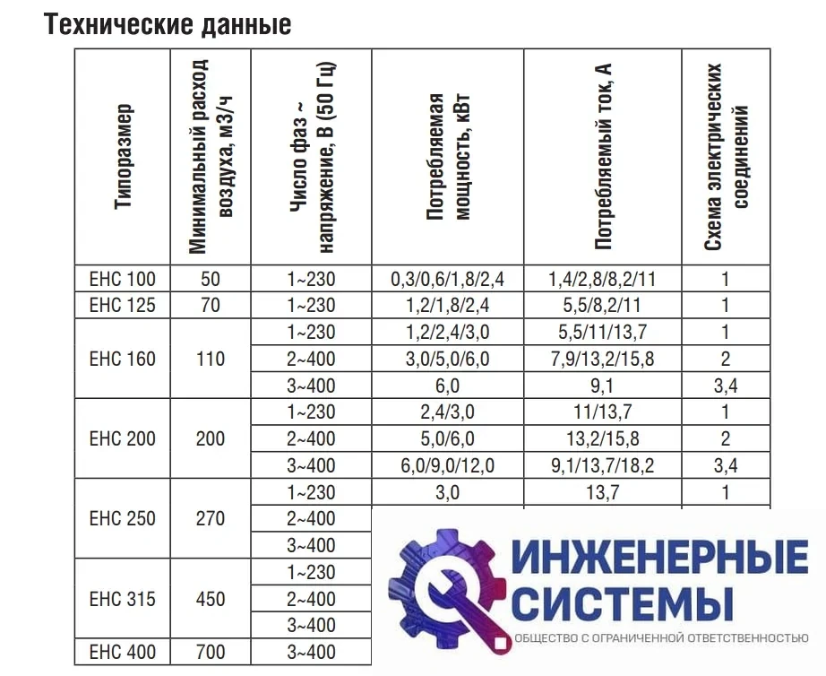 Электрический нагреватель Shuft EHC 200-9,0/3, фото 2