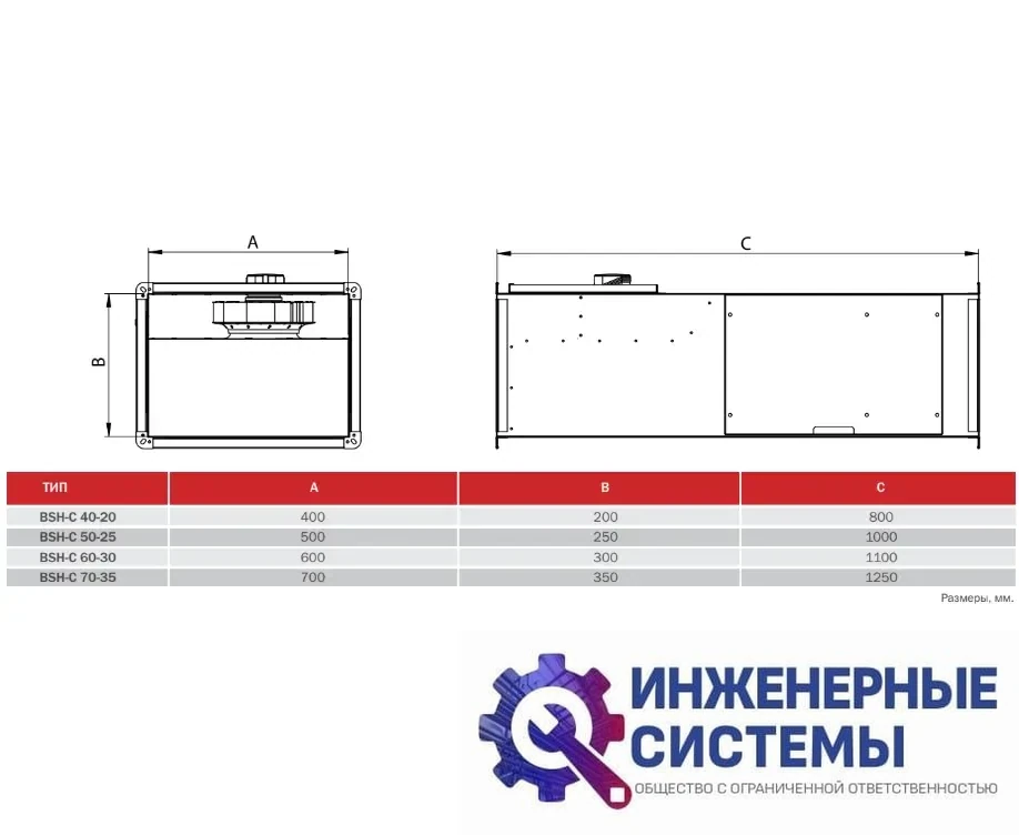 BVN BSH-C 40-20 канальный вентилятор для убежищ, фото 2