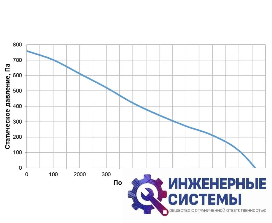 Alasca RR700F EC E/W приточно-вытяжная установка, фото 2