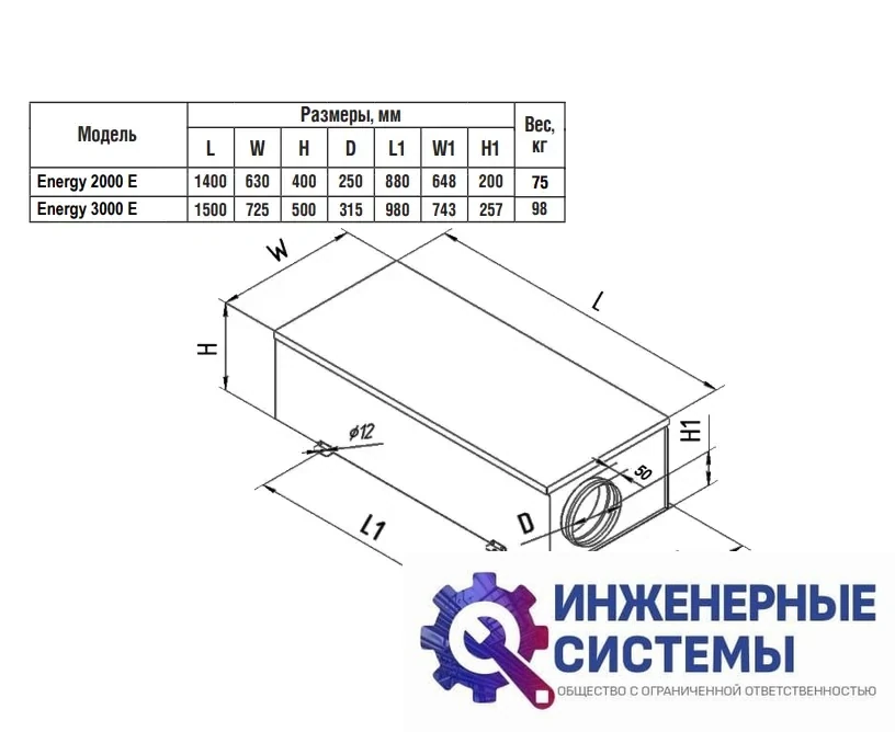Приточная установка Energolux Energy E 2000-2,4 M1, фото 2