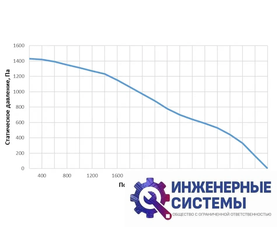Alasca RR3000H EC E/W приточно-вытяжная установка, фото 2