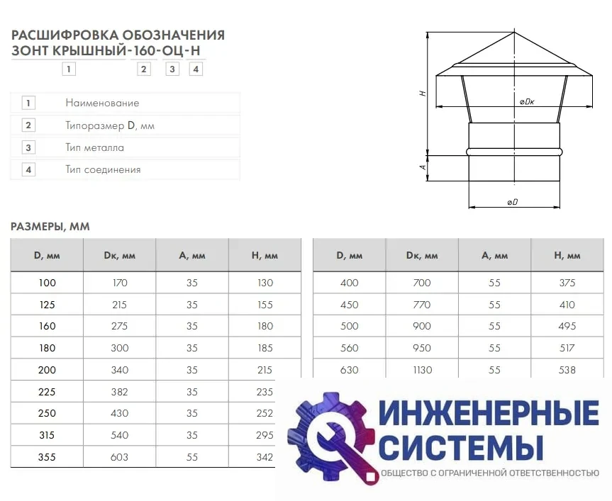 Зонт Ф 125 мм вентиляционный, фото 2