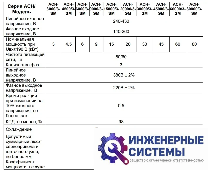 Ресанта АСН-60 000/3-ЭМ стабилизатор напряжения, фото 2