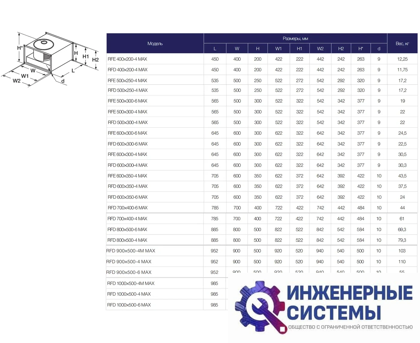 Shuft RFE 600x350-4 MAX вентилятор, фото 2
