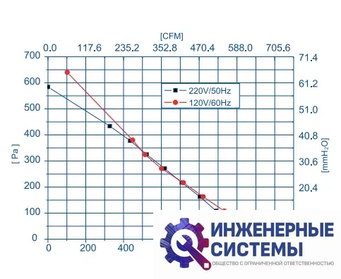 Weiguang LXFB2E250/48-M92/35-G250 круглый канальный вентилятор, фото 2