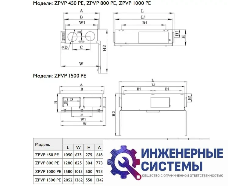 Приточно-вытяжная установка Zilon ZPVP 1000 PE, фото 2