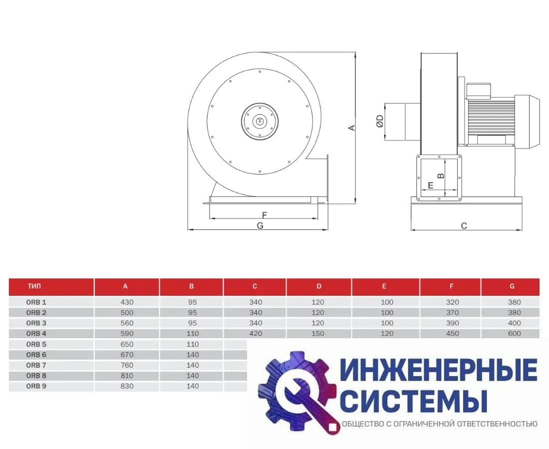 BVN ORB 4M радиальный вентилятор, фото 2