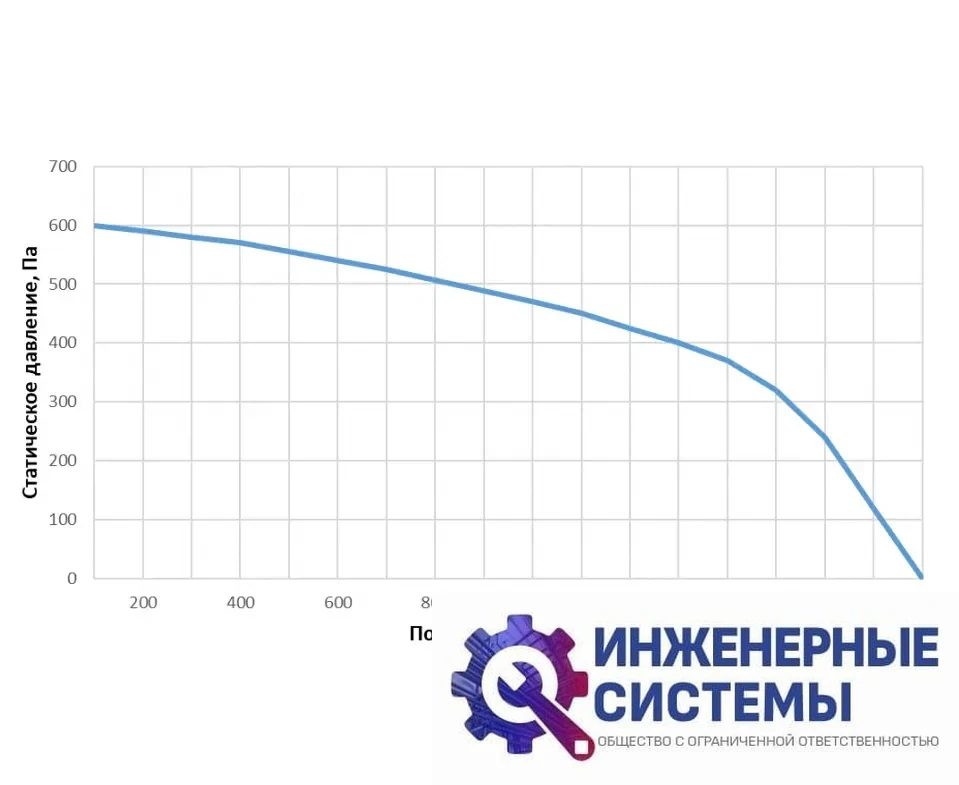Alasca RR1500V EC E/W приточно-вытяжная установка, фото 2