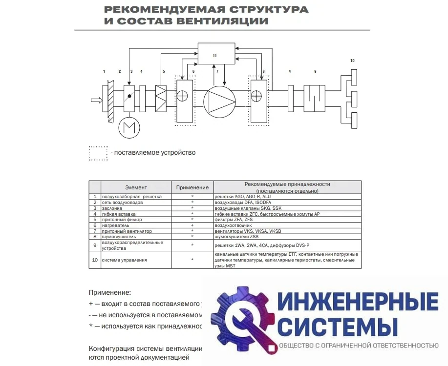Водяной нагреватель Zilon ZWS 600x350-2, фото 2