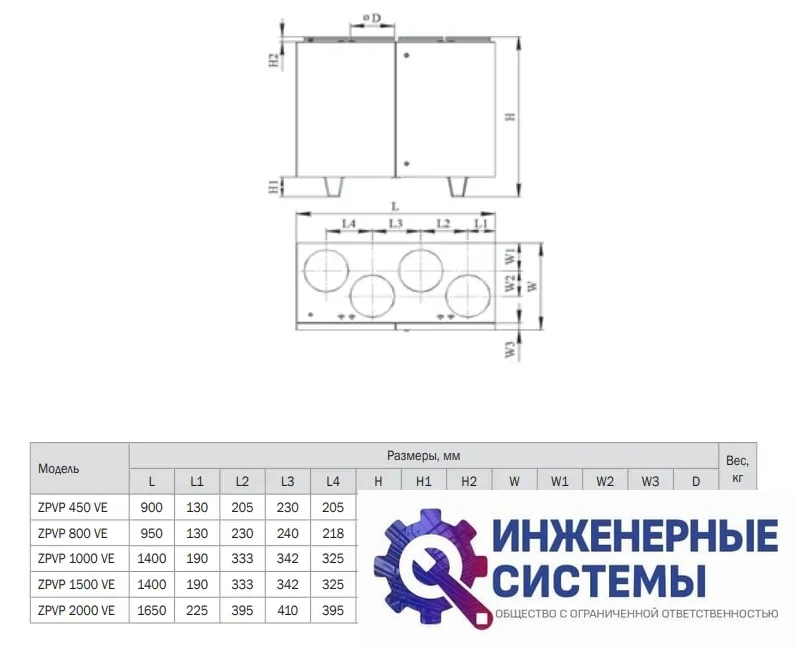 Приточная-вытяжная установка Zilon ZPVP 2000 VER, фото 2