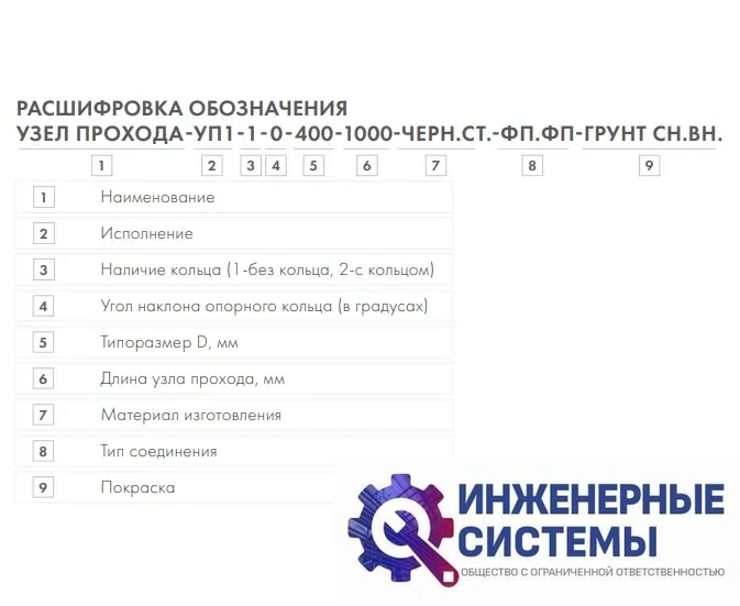 Узел прохода УП-3-200 (без кольца), фото 2