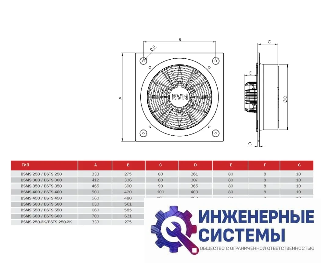 BVN BSTS 250 осевой вентилятор, фото 2