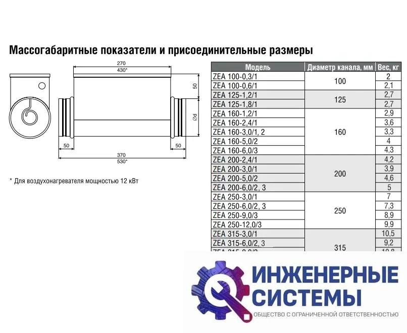Электрический нагреватель Zilon ZEA 100-0,3/1, фото 2