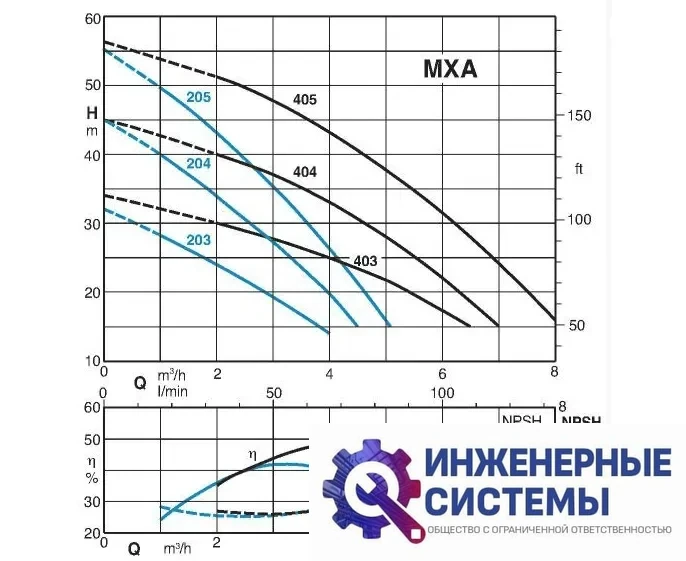 Calpeda MXA 405/A насос поверхностный, фото 2