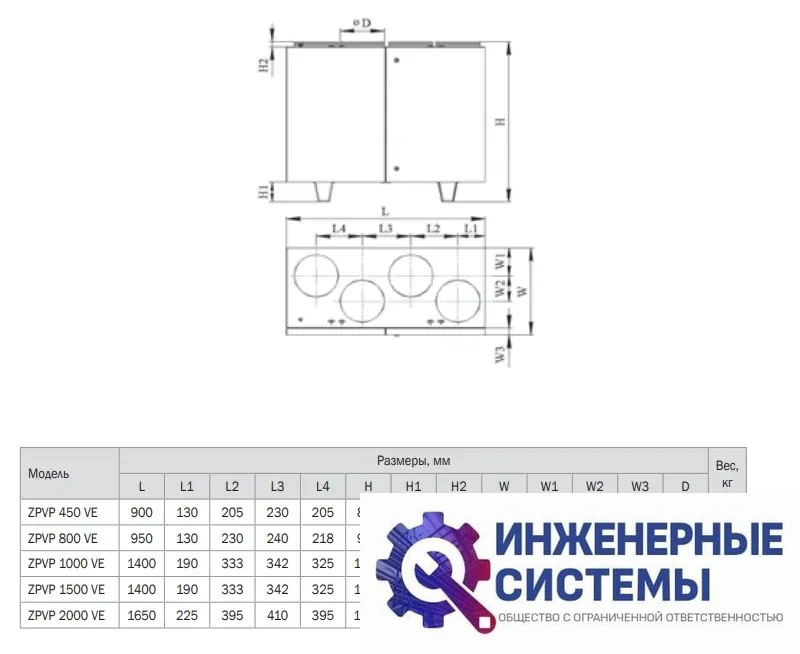 Приточная-вытяжная установка Zilon ZPVP 1000 VEL, фото 2