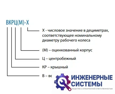 Тепломаш ВКРЦ(М)-3,55-0,95 (2,2 кВт 3000 об/мин) крышный вентилятор, фото 2