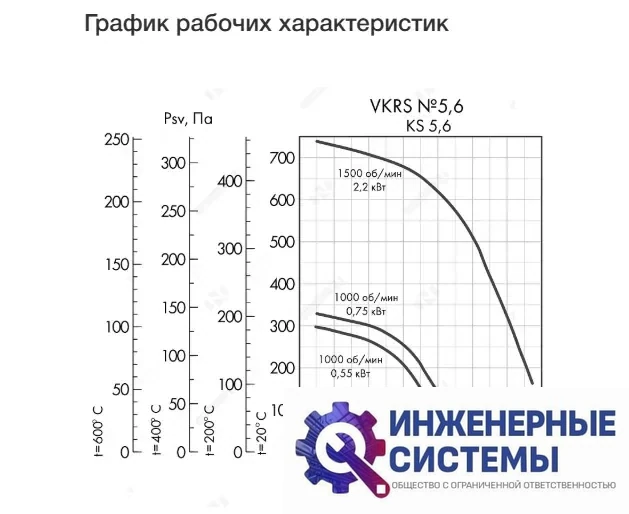 Неватом VKRS-E-5,6-DU600-2,2-1500-KS6-0 крышный вентилятор дымоудаления 600, фото 2